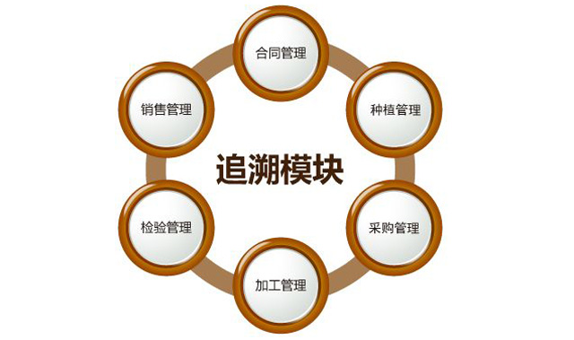 “身份”对农药行业很沉要，防伪追忆技术之贡献