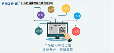 疫情发作后，UV赋码技术让我们知路了它的沉要性