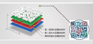 产品二维码防伪标签要OUT？结构三维码更高级？
