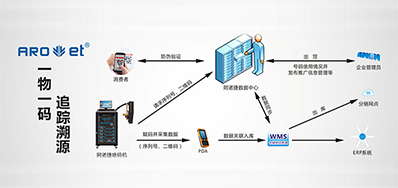 VIP888官网捷科技|提供UV二维码赋码设备,也提供它