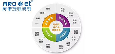 VIP888官网捷喷码|农贸市场要成立产品溯源造度